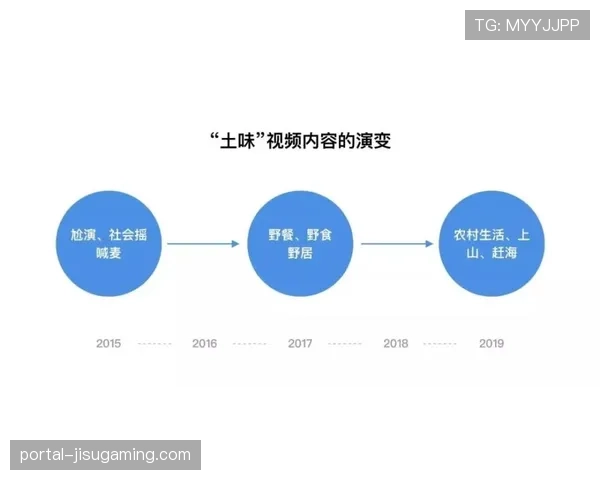 短视频平台成为赛事传播主渠道，内容共创模式兴起